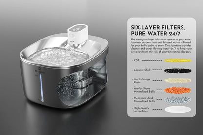 Filters for HolyPet™ Wireless Fountain